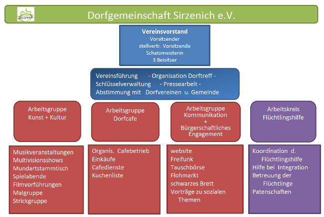 Struktur